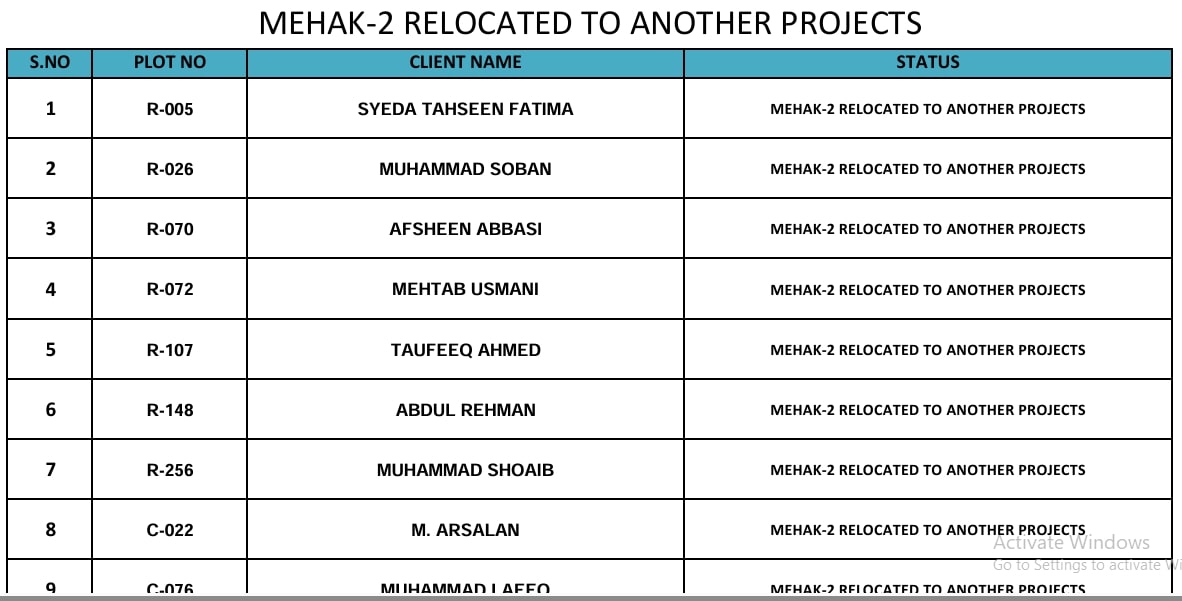 MEHAK 1 Relocated